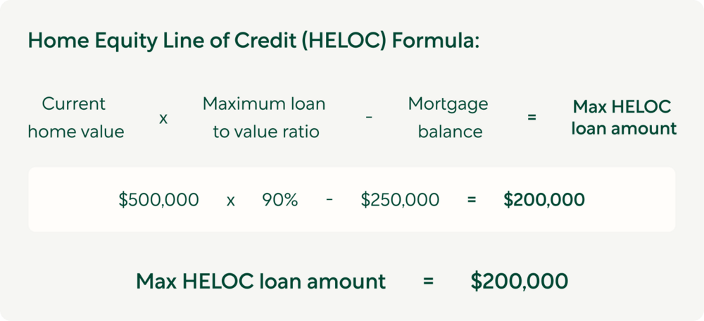 How to calculate your maximum HELOC amount
